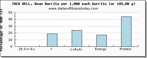 18:3 n-3 c,c,c (ala) and nutritional content in ala in burrito